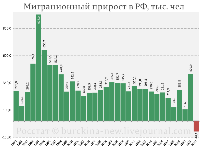 Миграция из России ставит рекорды, пока Путин готовит рабсилу в Таджикистане