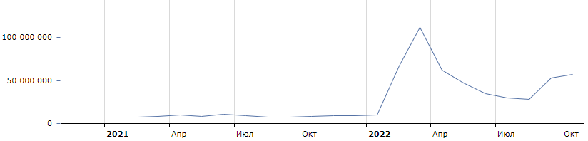 Тренды в картинках