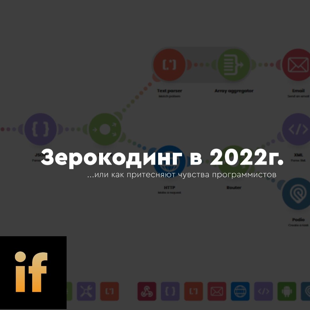 Зерокод, Nocode, Lowcode в 2022