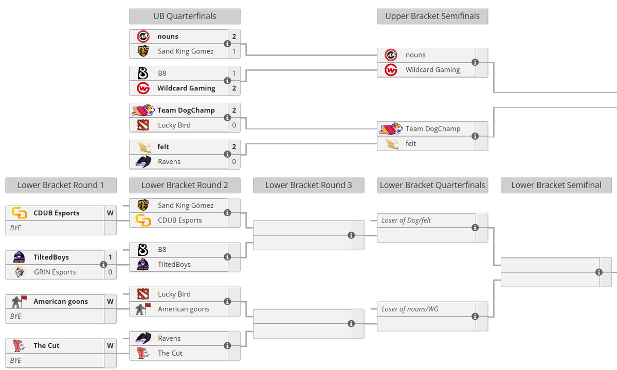 Dota 12 vs 12 фото 117