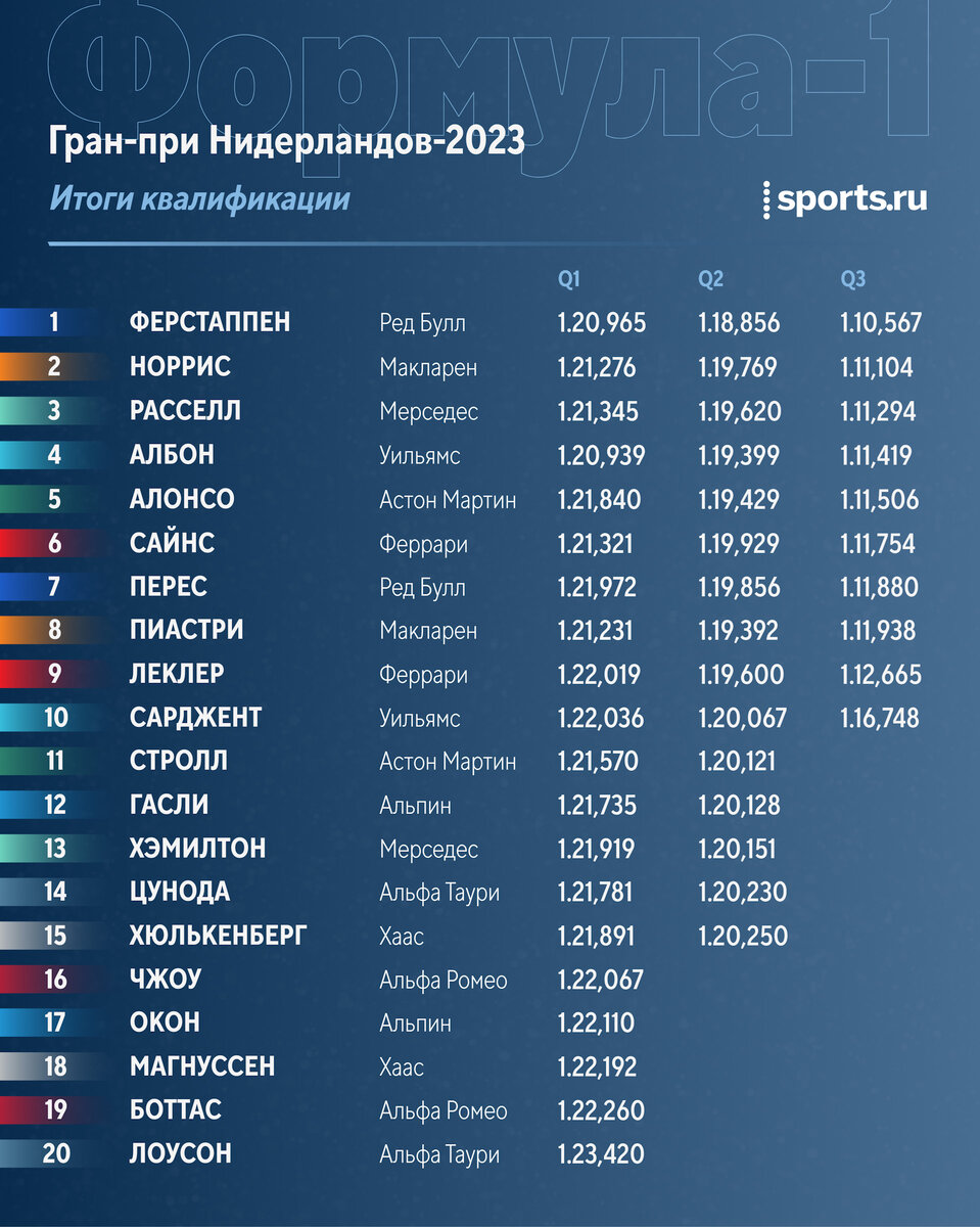 Календарь ф1 2023. Ф1 2023 календарь гонок. Формула 1 2023 календарь гонок. Расписание формулы 1 на 2023. Календарь ф1 2023.