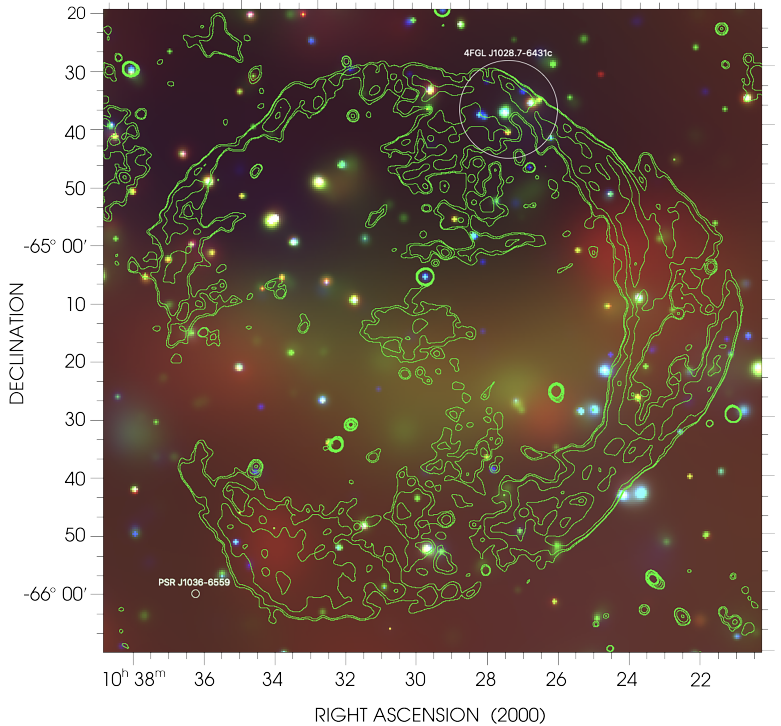   Miroslav D. Filipović et al. / arXiv, 2023