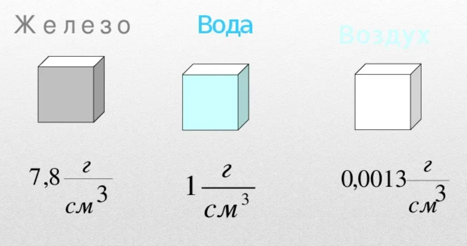 Плотность и объем