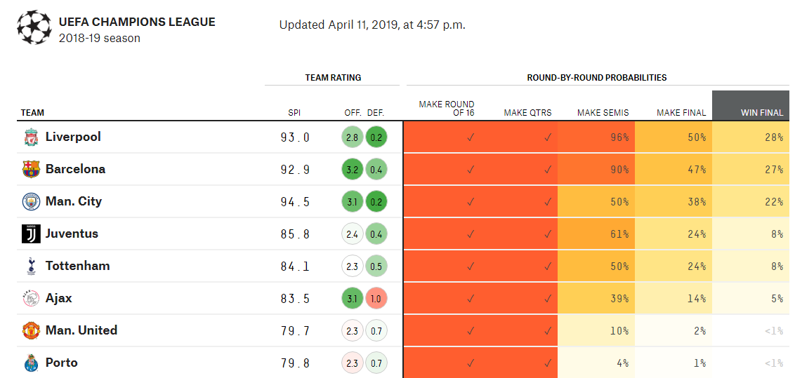 Вероятности прохода команд в различные стадии Лиги чемпионов 2018/19