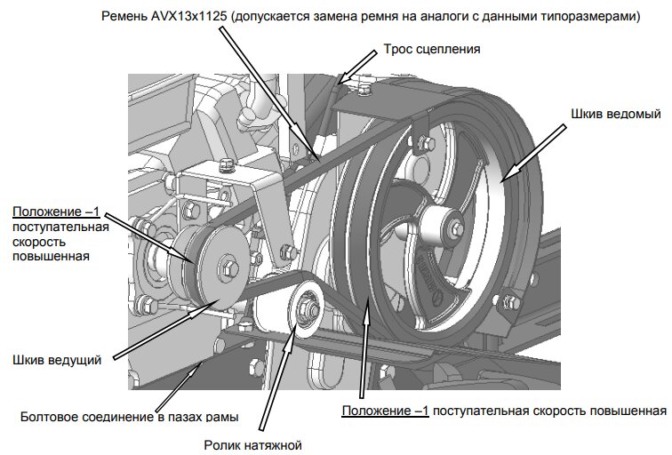 Регулировка ремня