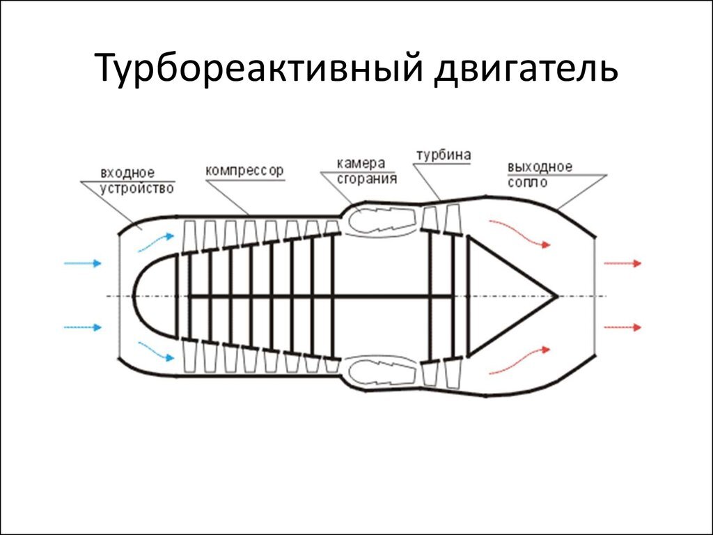 Конструктивная схема трд