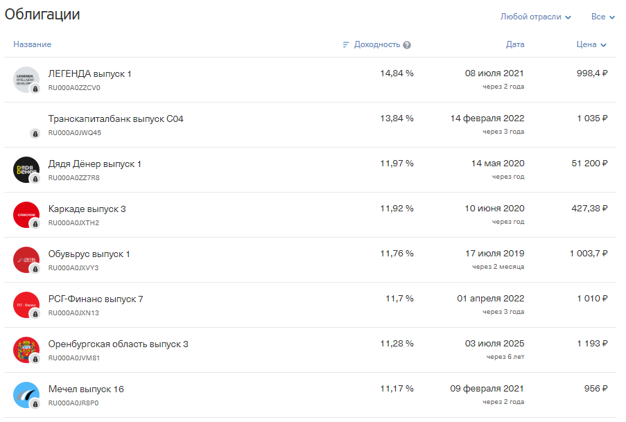 Рис.2. Самые доходные облигации (фото автора, сделано при помощи сайта "Тинькофф" в разделе Инвестиции).