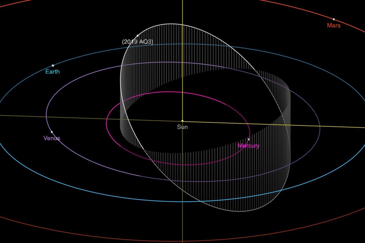 Орбита 2019 AQ3 © НАСА / JPL-Caltech