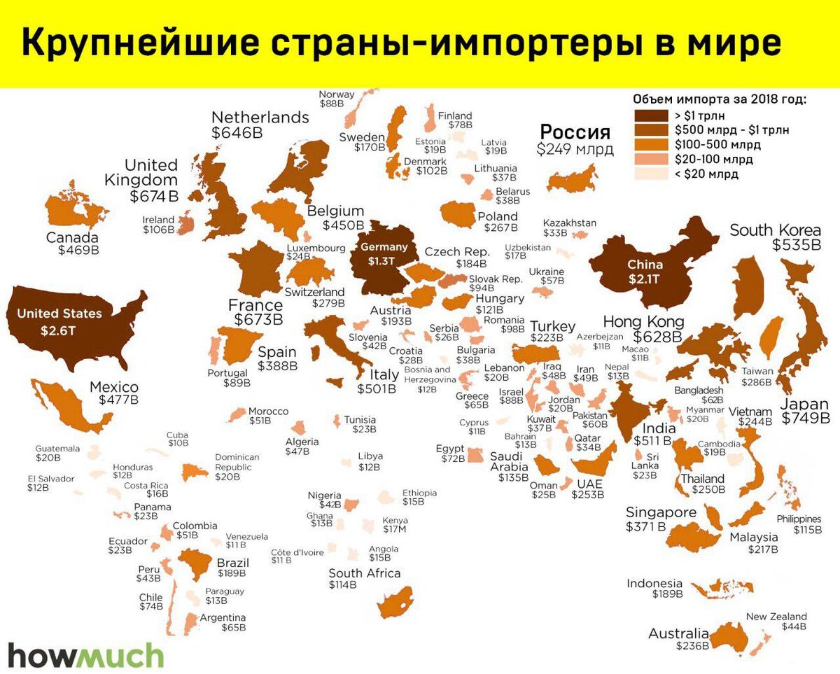 Страны экспорта сша. Крупнейшие страны импортеры. Объём импорта и экспорта стран мира. Мировой импорт по странам. Основные мировые экспортеры и импортеры.