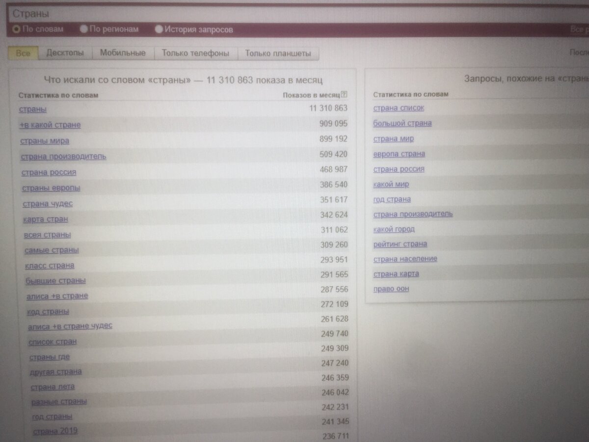 Это дело с сайта wordstat.yandex.ru