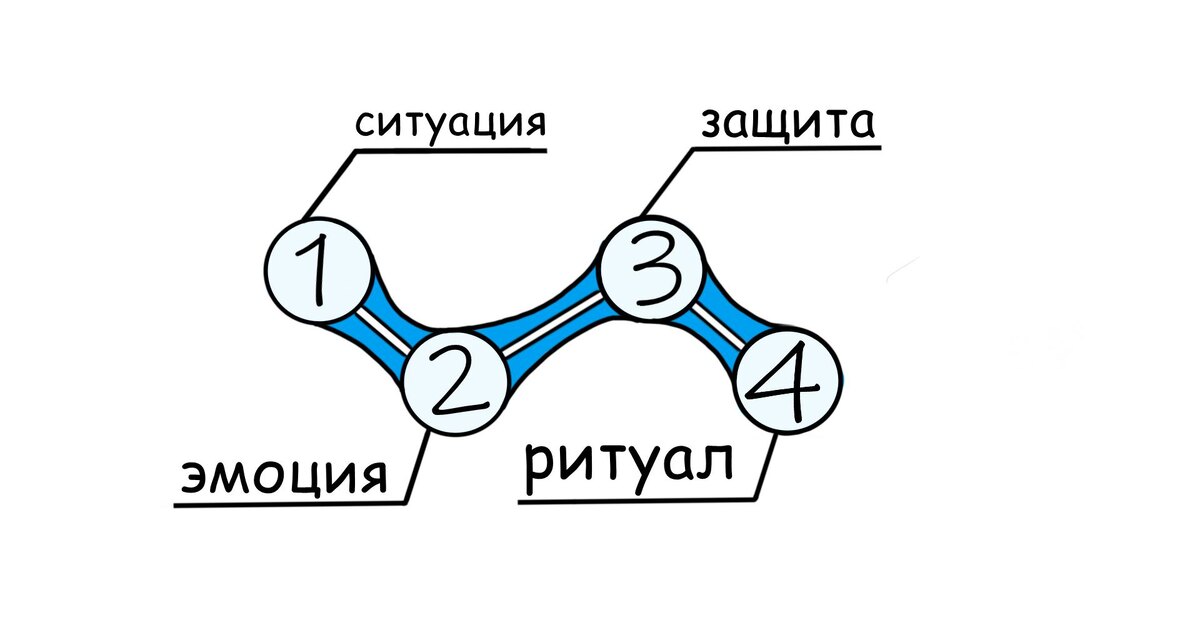 Структурная схема программы