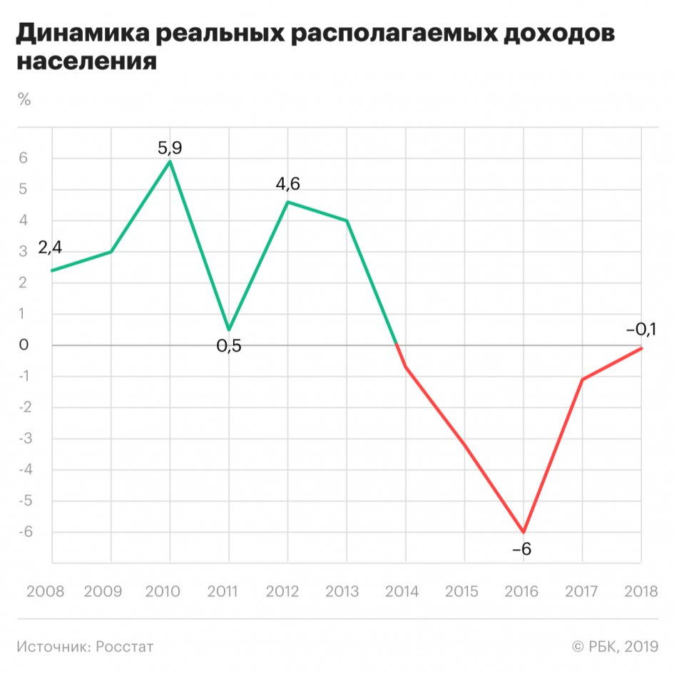 Развитие россии 2015