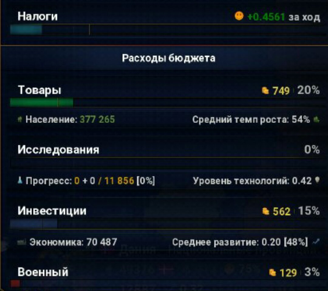 Осуществление контроля над доходами и расходами