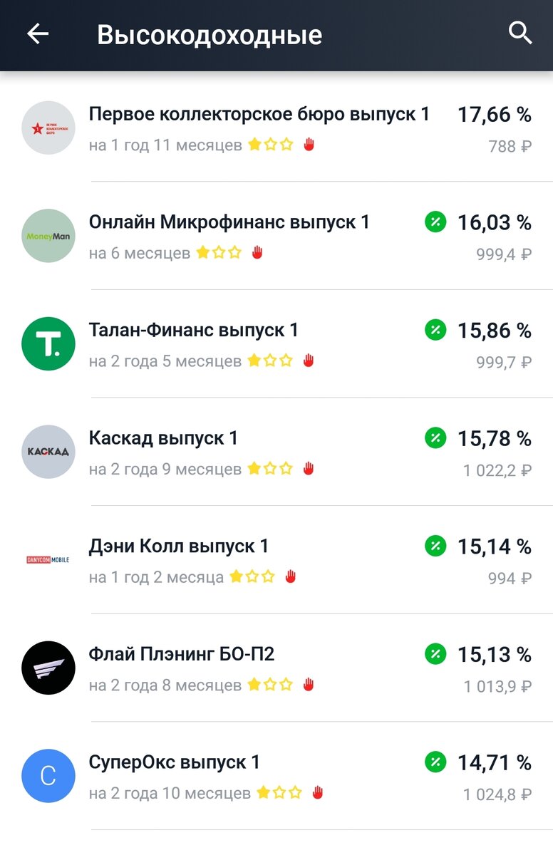 Самые доходные корпоративные облигации