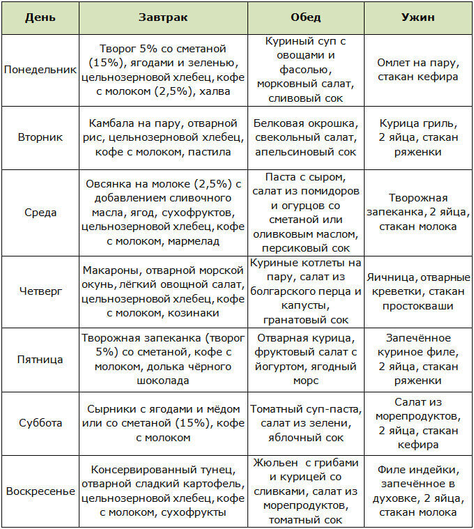 Схема голодания по Ясунори по японски.
