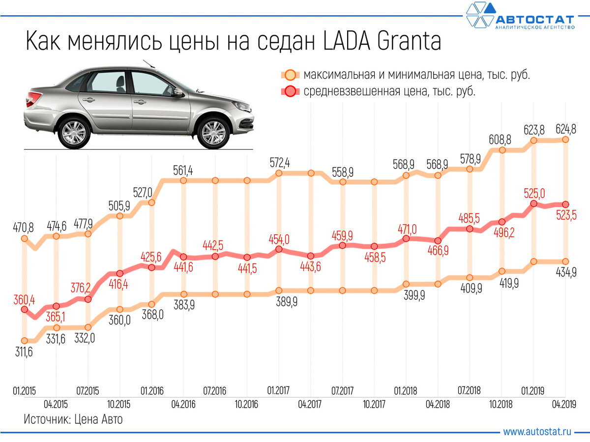 ТОП-3 автомобиля с 