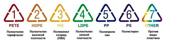 Основные разновидности пластика