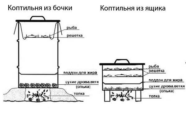 4 варианта изготовления коптильни горячего копчения своими руками