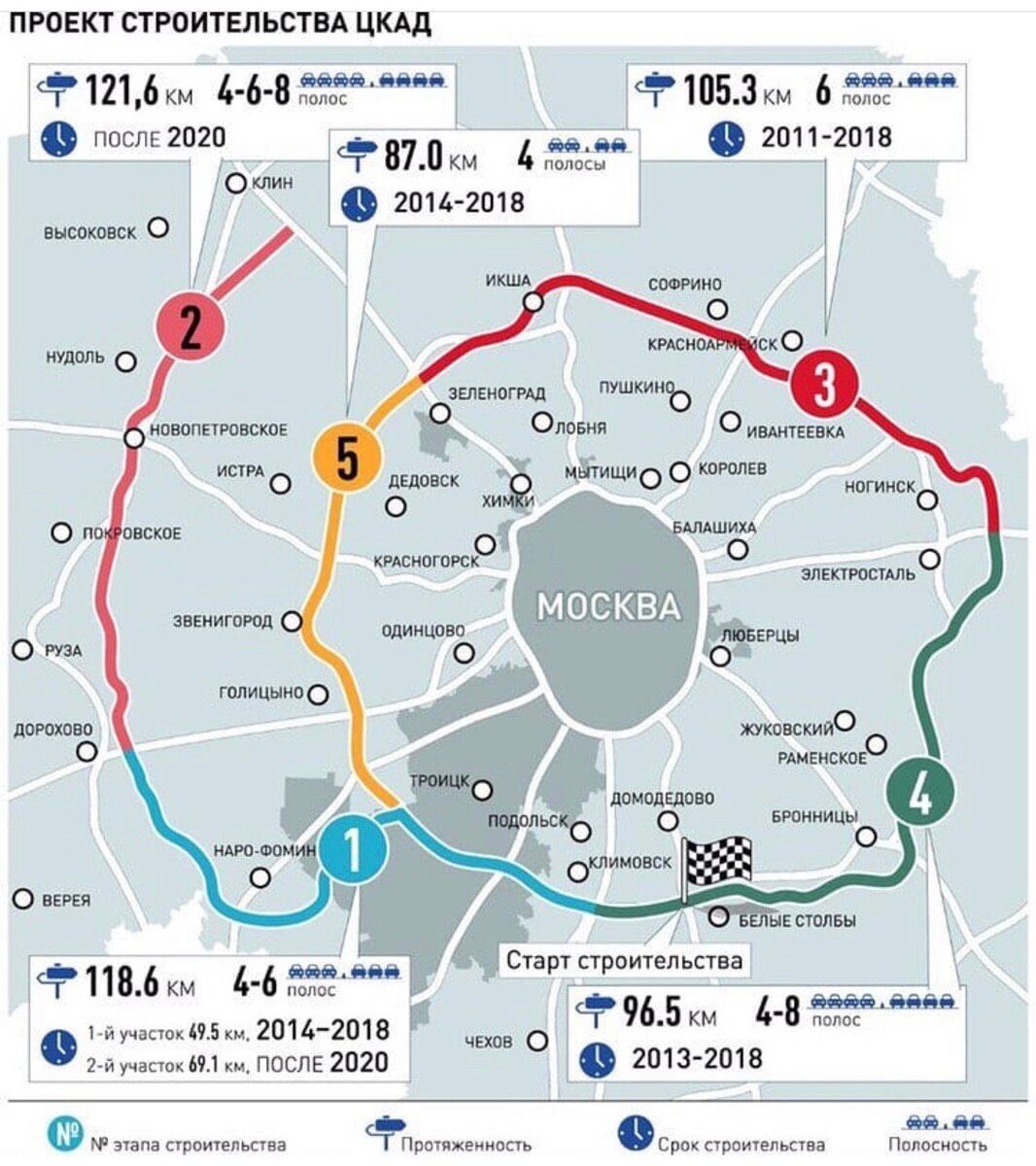 Московская кольцевая автодорога мкад схема