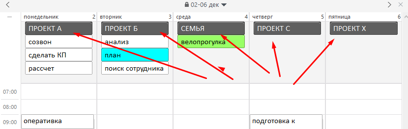 Очень часто звонки, е-мэйлы и другие активности могут сбивать с курса.