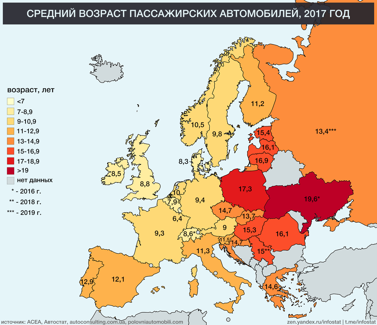 Какой средний возраст у автомобилей в странах Европы | Инфостат | Дзен