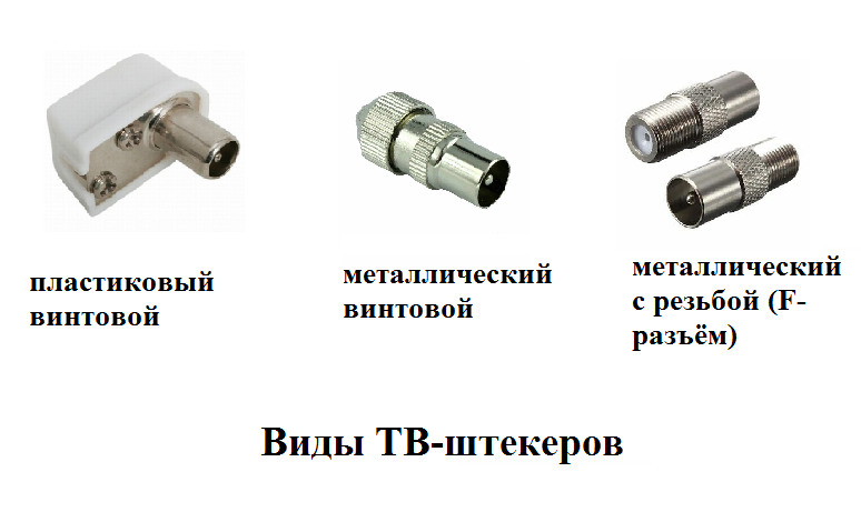 Как проверить антенну телевизора