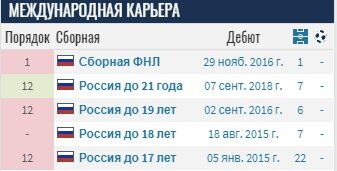 -2-2