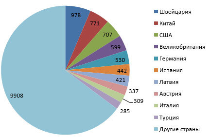 рейтинг HSBC лучших государств 2018 года