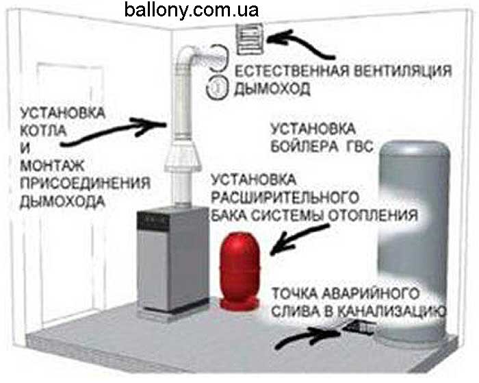 Чистка дымохода в частном доме