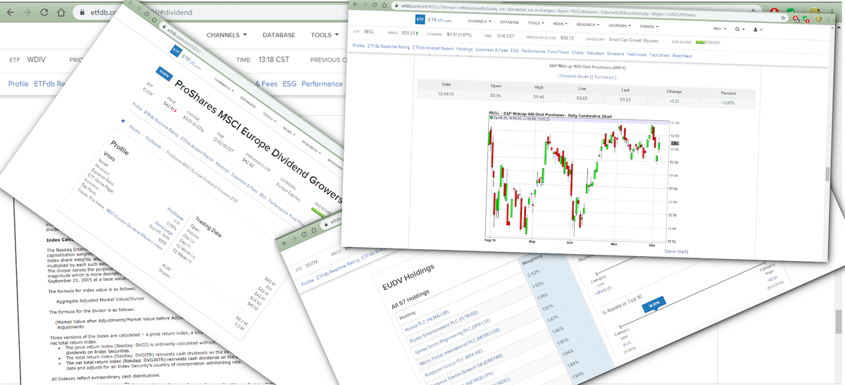 Изображения: etfdb.com, nasdaqomx.com
