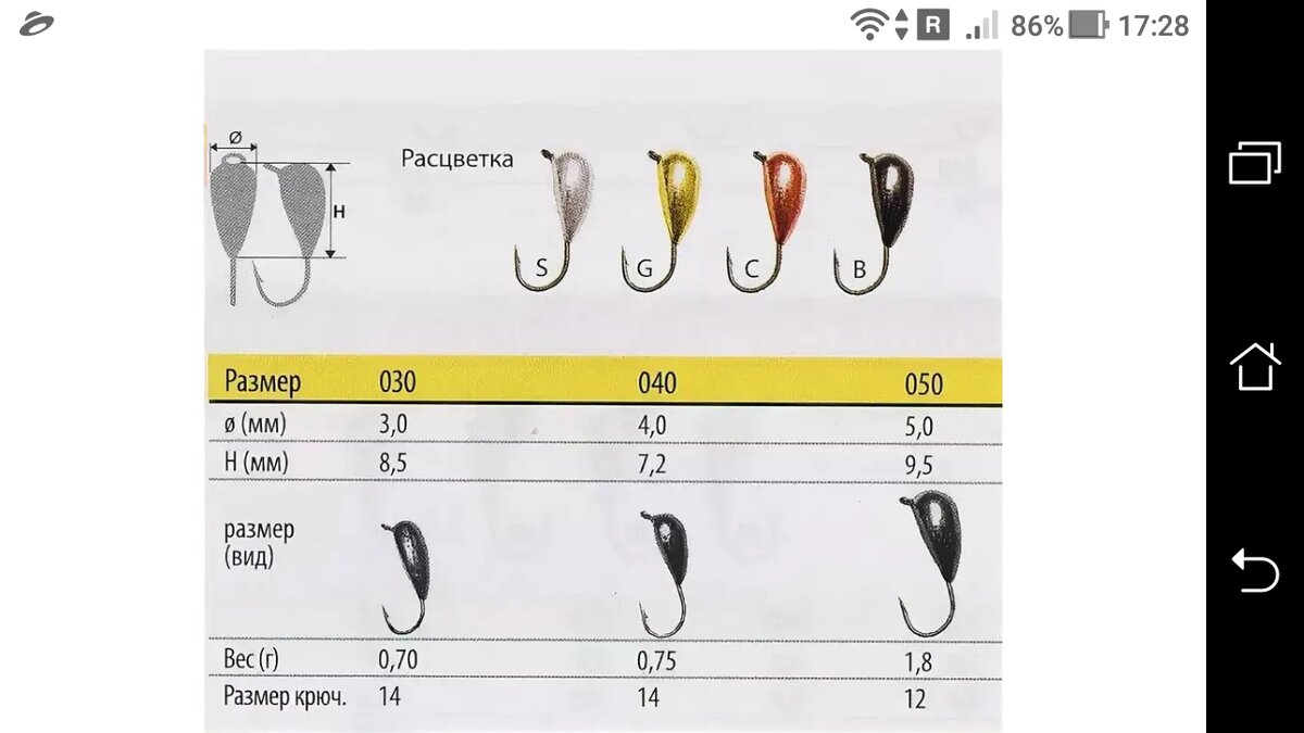 фото классическая вольфрамовая мормышка №14 и №12