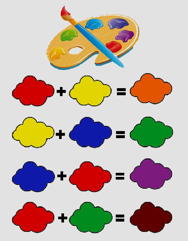 Разноцветные краски рисуем цветные коврики 1 класс. Цвета для дошкольников. Смешивание цветов. Смешивание цветов для дошкольников. Таблица смешения цветов для детей.
