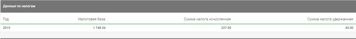Данные по налогам в терминале