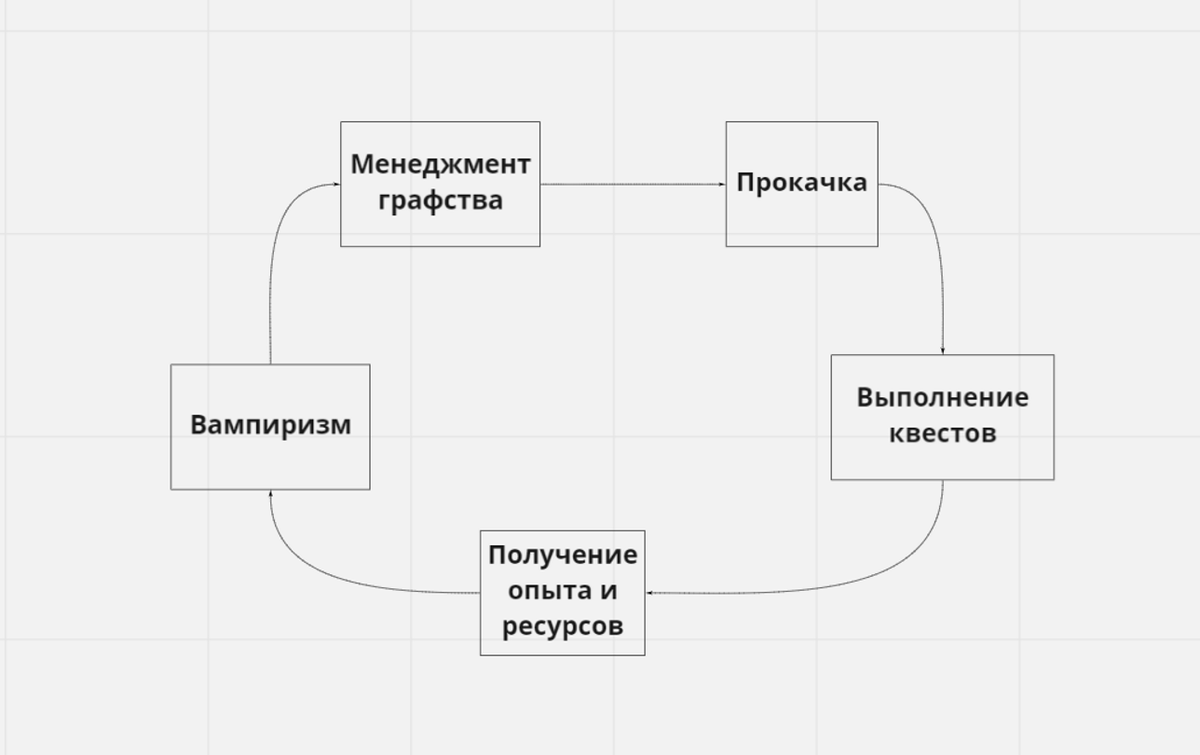 Первая неделя | Le Comte Vampire | Дзен