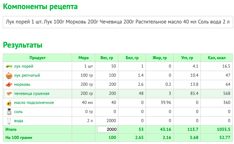 Карта кбжу в ресторане