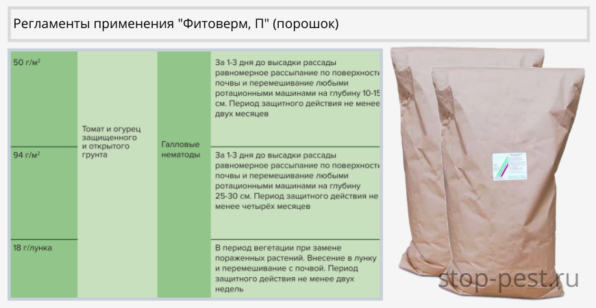 Как развести фитоверм для обработки томатов. Фитоверм применение. Фитоверм п. Обработка Фитовермом. Фитоверм концентрация.