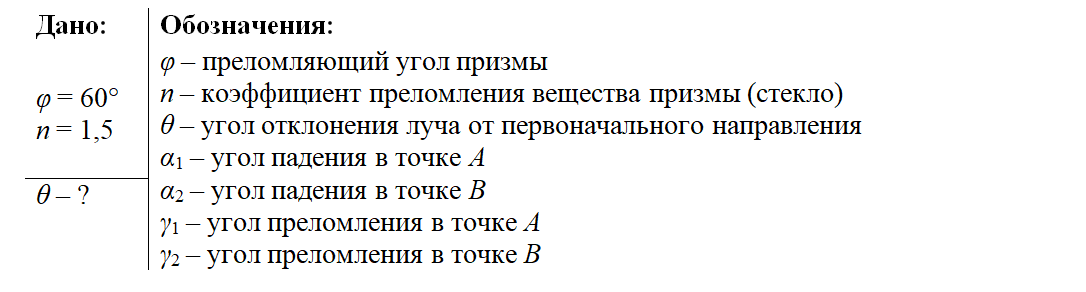 ЕГЭ по физике. Задача 32 (14). Прохождение света через призму