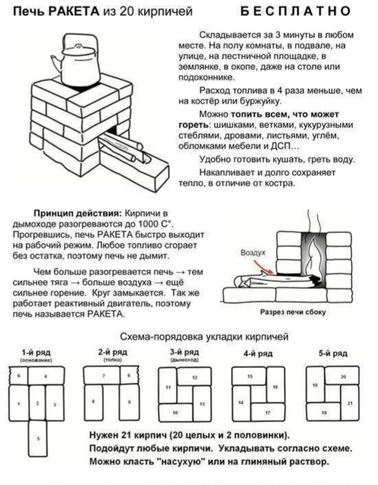 Схема кладки.