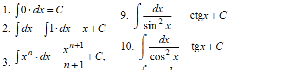 Формула интегралов))