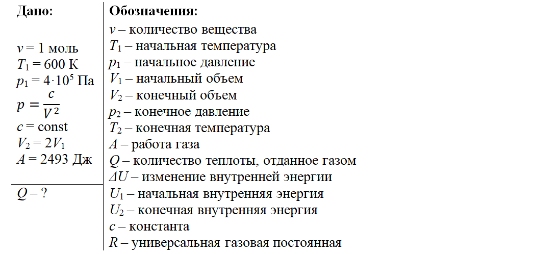 Как температура влияет на объем газа в баллоне?