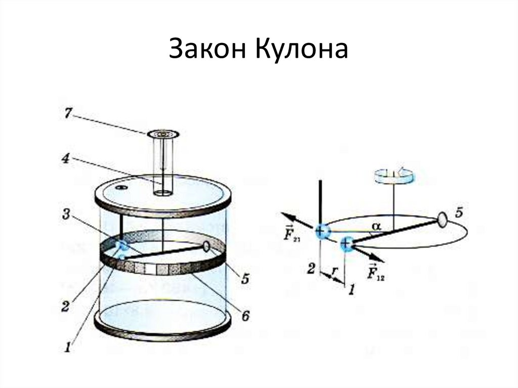 Крутильные весы. Закон кулона крутильные весы. Закон кулона эксперимент. Опыт кулона крутильные весы.