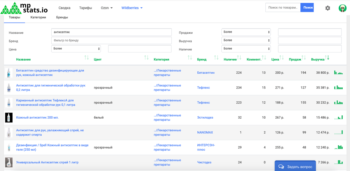 скриншот с сайта mpstats.io​