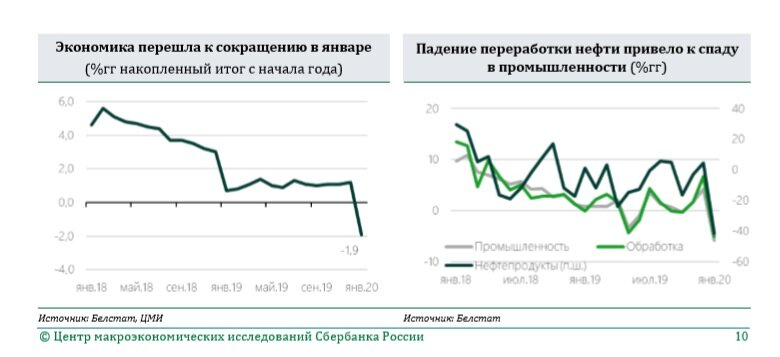 Зависимость экономики