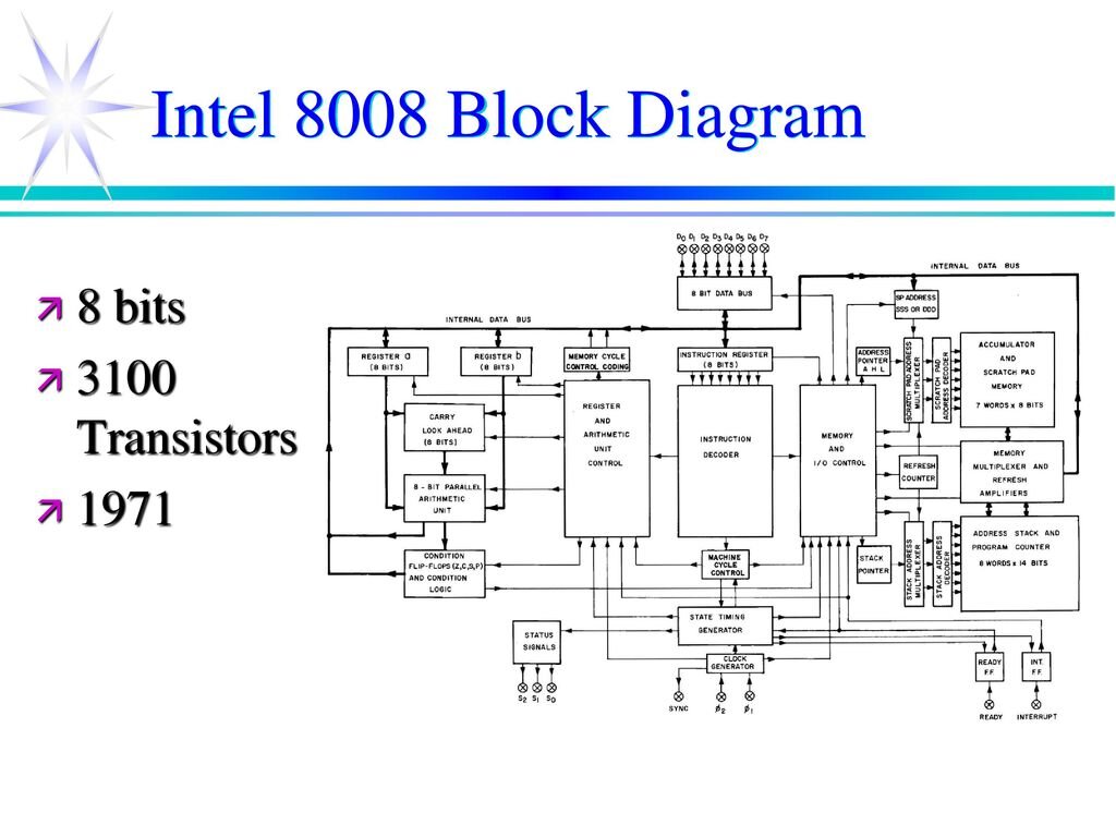 intel 8008
