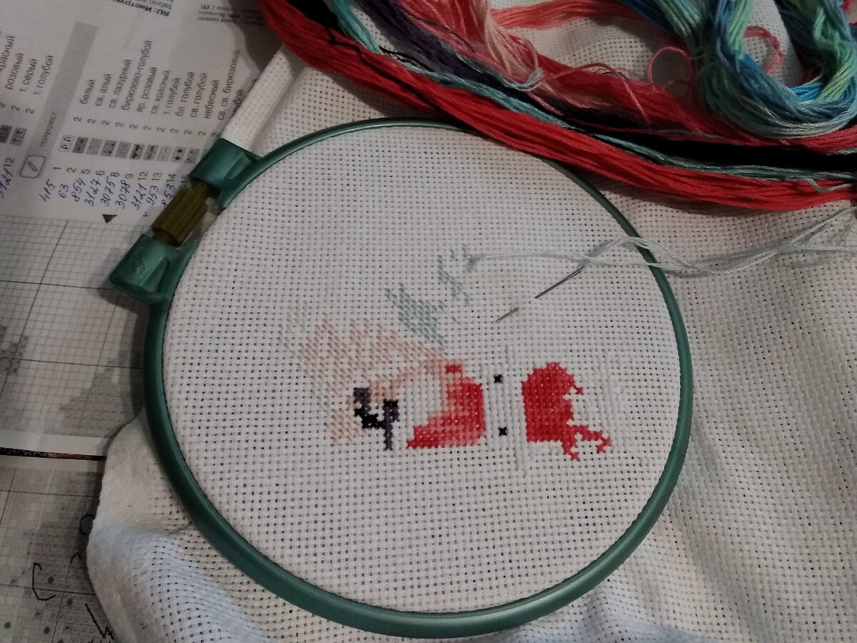 Начало процесса