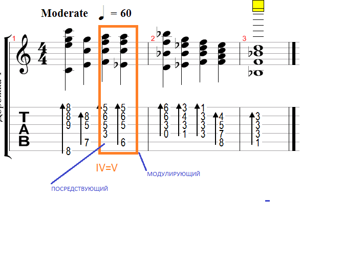 Модуляция для гитары