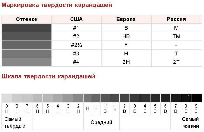 Карандаш простой мягкий обозначение маркировка Эти странные тени Рисуем просто Дзен