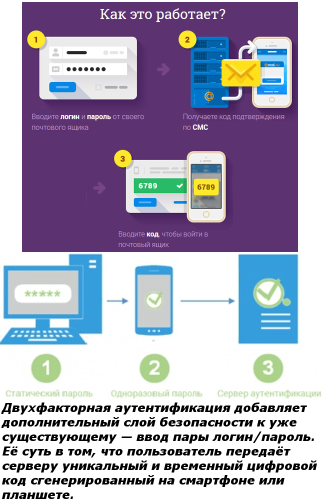 Двухфакторная степень защиты