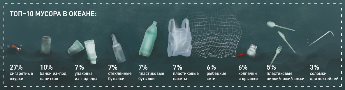 иллюстратор: Нонна Хисмагуллина