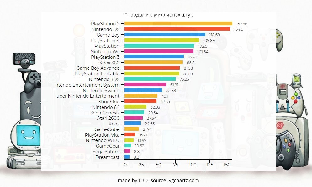 тут всё для тех кому лень читать